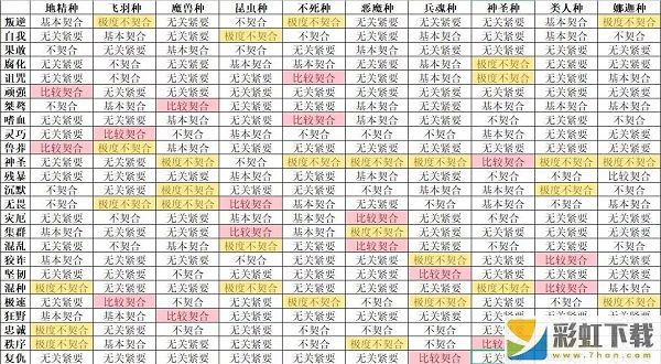 怪獸星球2種族個(gè)性搭配