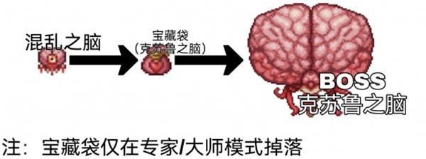 泰拉瑞亞戰(zhàn)士畢業(yè)飾品有哪些 泰拉瑞亞畢業(yè)飾品推薦及收集方式