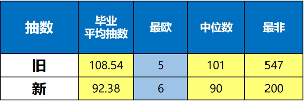 崩壞3V5.9裝備精準(zhǔn)池改了什么 崩壞3V5.9裝備精準(zhǔn)池改版解析