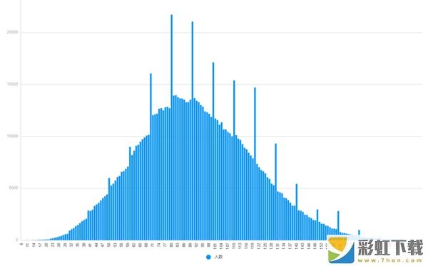 崩壞3V5.9裝備精準(zhǔn)池改了什么 崩壞3V5.9裝備精準(zhǔn)池改版解析