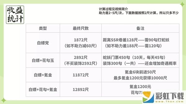 陰陽師仲夏行涼2000尺獎勵怎么獲得 陰陽師仲夏行涼2000尺獎勵獲得技巧分享