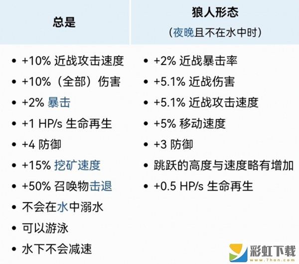 泰拉瑞亞戰(zhàn)士畢業(yè)飾品有哪些 泰拉瑞亞畢業(yè)飾品推薦及收集方式