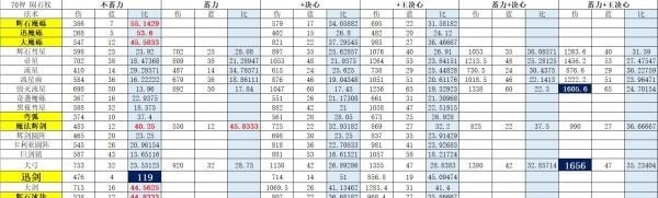 艾爾登法環(huán)厲害的法術有哪些 最強法術排行榜分享