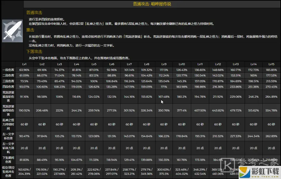 原神荒瀧一斗技能天賦一覽 原神荒瀧一斗技能是什么