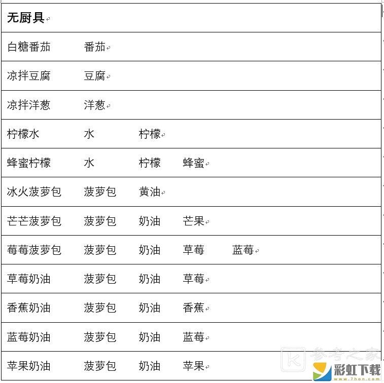 兔子與餐廳食譜配方都有哪些 兔子與餐廳食譜配方大全分享