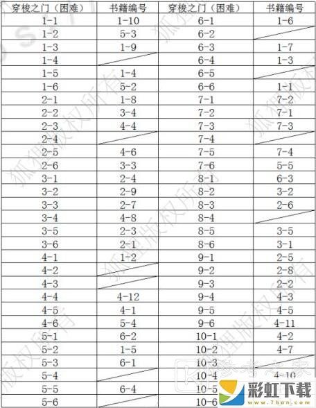 拉結(jié)爾純凈版穿梭之門書籍怎么玩 書籍掉落一覽表分享