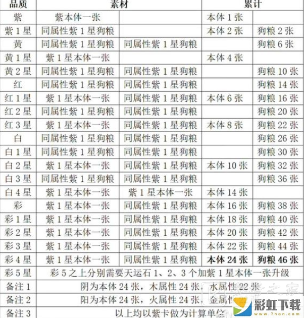 武林閑俠天運石怎么用 武林閑俠天運石用法分享