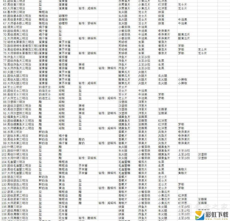 寶可夢朱紫食譜配方有哪些 最新全部食譜配方一覽圖表