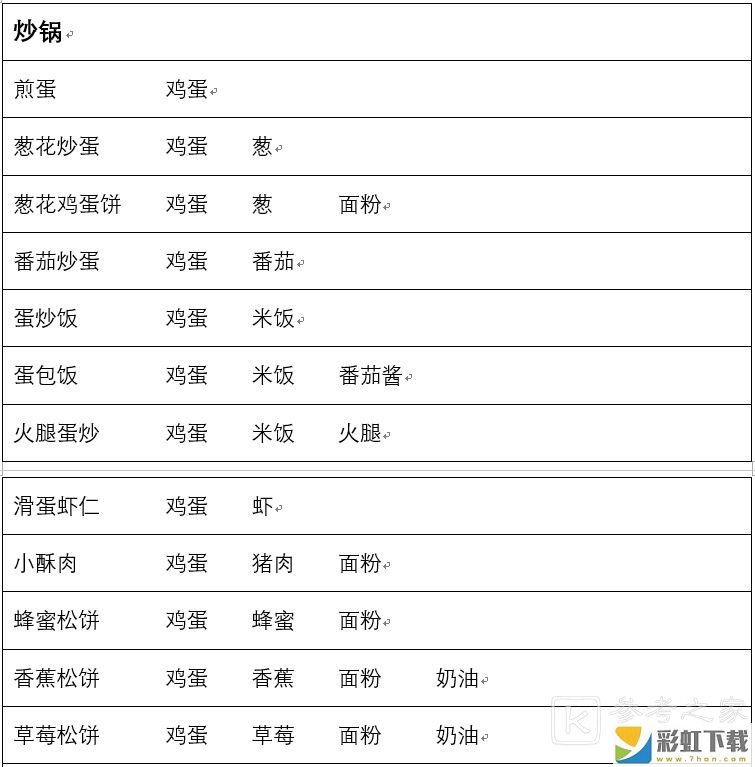 兔子與餐廳食譜配方都有哪些 兔子與餐廳食譜配方大全分享