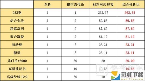 明日方舟將進(jìn)酒活動兌換什么好 將進(jìn)酒活動商店兌換攻略