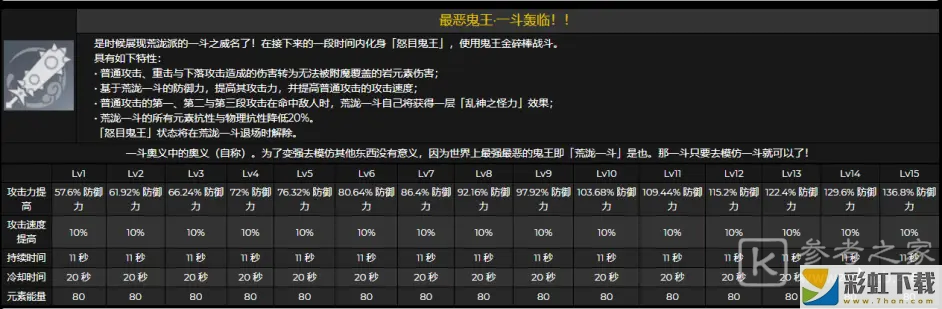 原神荒瀧一斗技能天賦一覽 原神荒瀧一斗技能是什么