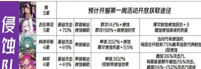 千年之旅侵蝕隊(duì)搭配陣容一覽