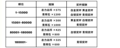 蔚藍檔案總力戰(zhàn)時間一覽