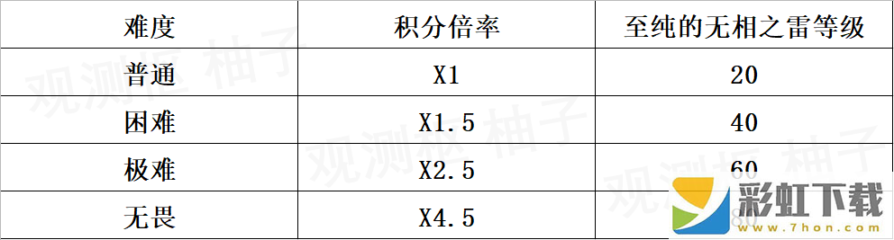 原神無相交響詩無相之巖怎么打