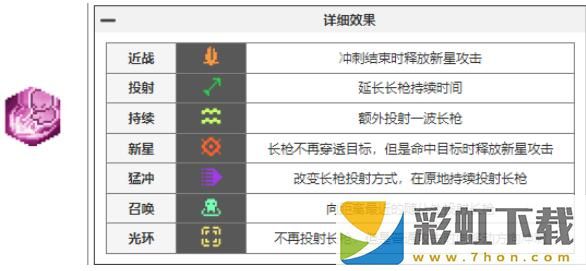 元氣騎士前傳瓦爾基里的祝福有哪些