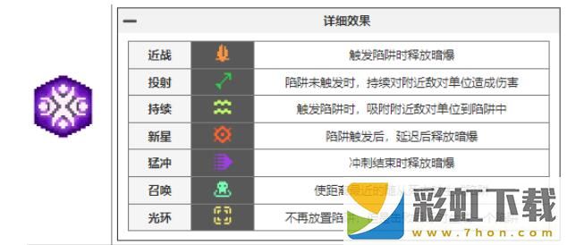 元氣騎士前傳瓦爾基里的祝福有哪些