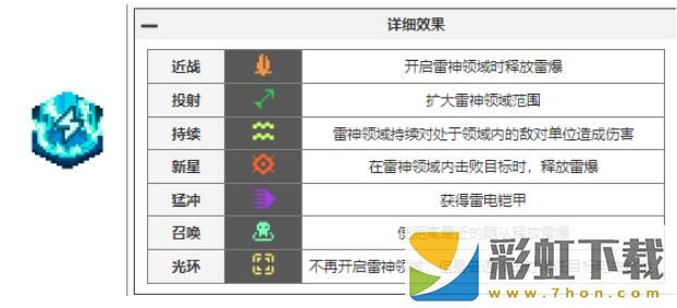 元氣騎士前傳瓦爾基里的祝福有哪些