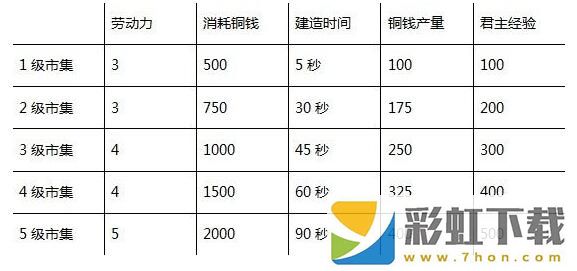 三國之志4全建筑效果一覽