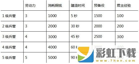 三國之志4全建筑效果一覽