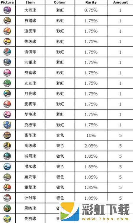 寶可夢朱紫藍之圓盤道具打印機怎么使用