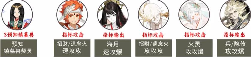 陰陽師2023超鬼王第二天陣容