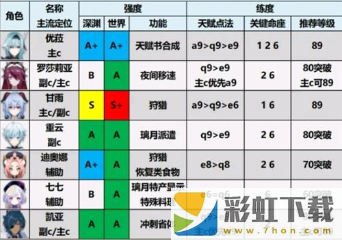 原神角色強度排行最新