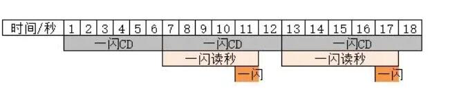 超進(jìn)化物語2刀馬養(yǎng)成攻略