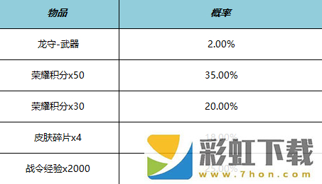 王者榮耀公孫離星元皮膚多少*
