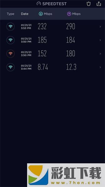 Speedtest