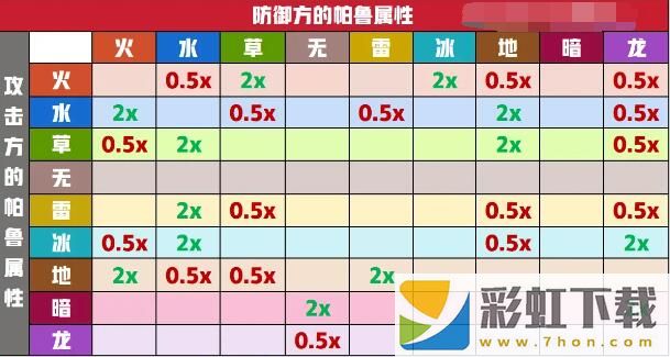 幻獸帕魯屬性克制表-最新屬性克制表大全一覽