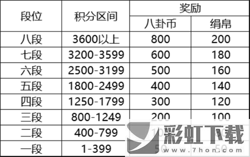 云夢(mèng)四時(shí)歌八卦試煉新手攻略