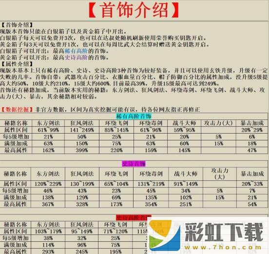 我功夫特牛首飾屬性怎么樣-我功夫特牛首飾屬性推薦一覽