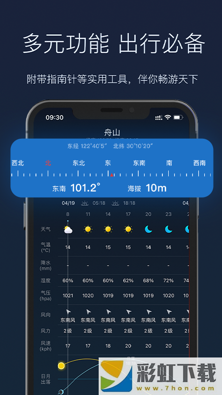 全球天氣