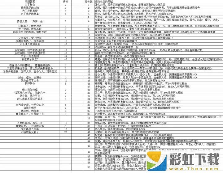 開(kāi)局抽取超級(jí)天賦