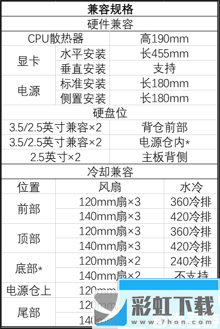 支持電源接口右側(cè)置安裝