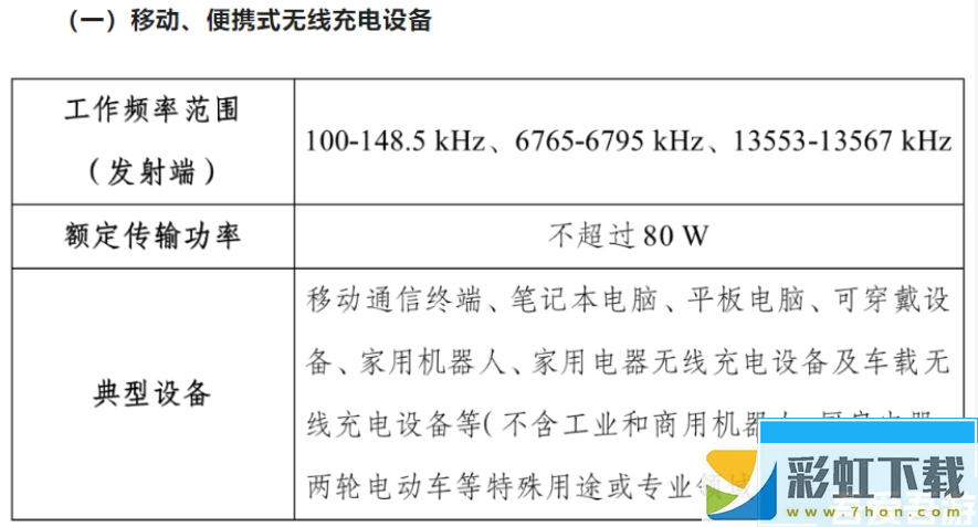 手機無線充電新規(guī)今日起施行