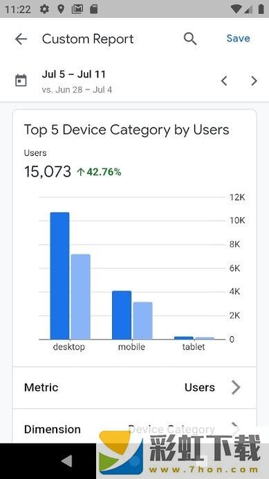 Google Analytics