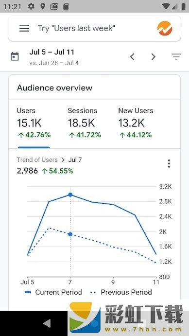 Google Analytics