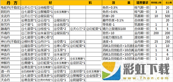 仙俠第一放置華為版